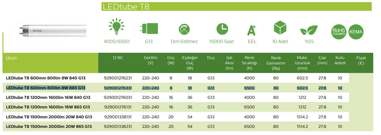 Ledtube