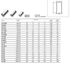 ŞAFAK - 16.00 mm KYS-16,00/12 İzolesiz Kablo Yüksüğü 100 Adet