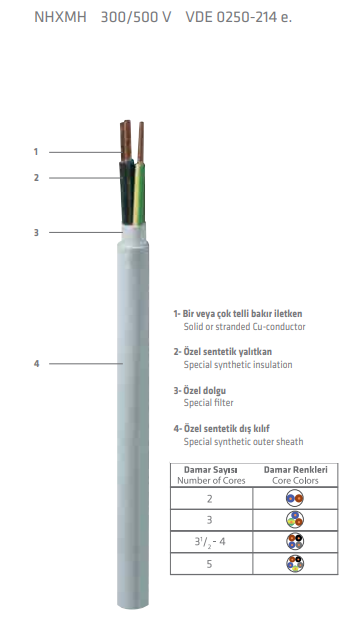 PRYSMIAN - 4x2,5 NHXMH HF Antigron Enerji Kablosu