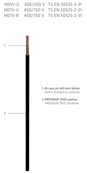 PRYSMIAN - 1,5 H07V-U NYA Siyah Pvc Enerji Kablo