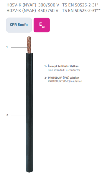 PRYSMIAN - 50 NYAF Sarı - Yeşil Pvc Enerji Kablo