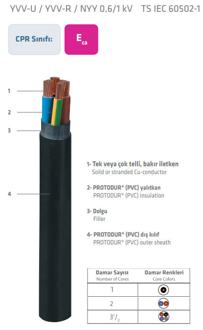 PRYSMIAN - 3x150/70 NYY YVV Pvc Enerji Kablo
