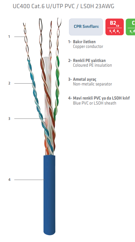 PRYSMIAN - CAT6 UTP (HF) 305 lik (23AWG) 60066735 MAVİ