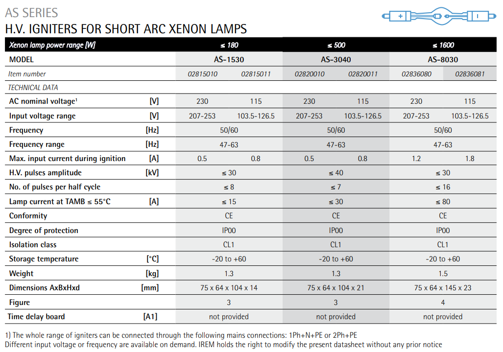 IREM - IGNITER AS-3040