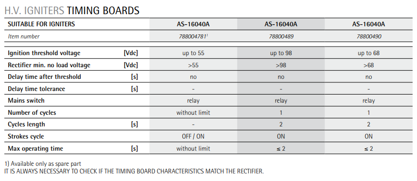 IREM IGNITER TIMING BOARD  AS-16040A - 78800490