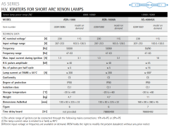 IREM IGNITER ASN-1000A - 02841000