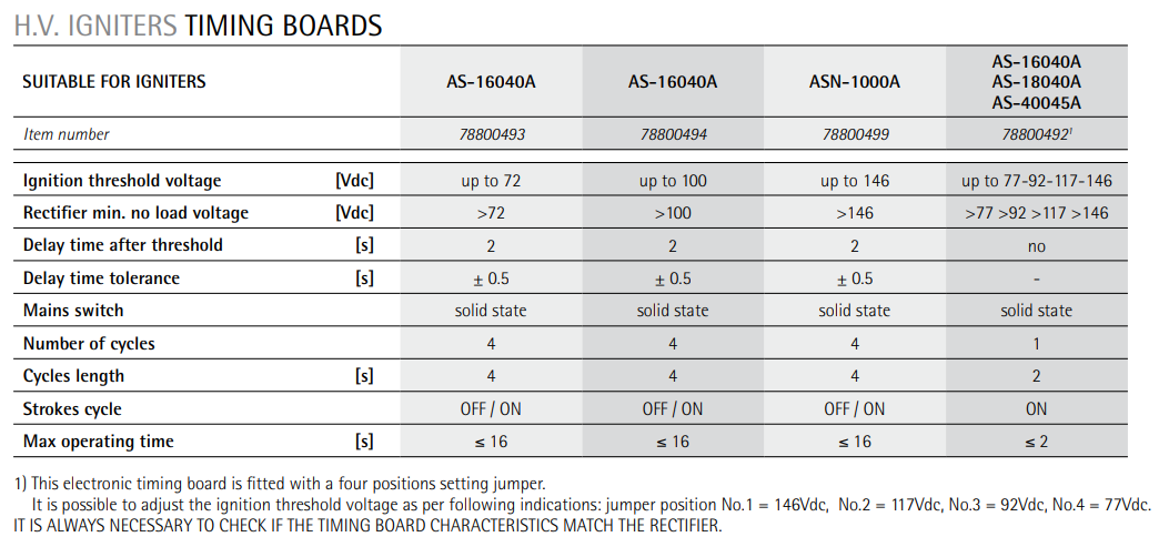 IREM IGNITER TIMING BOARD  AS-16040A / AS-18040A / AS-40045A - 78800492