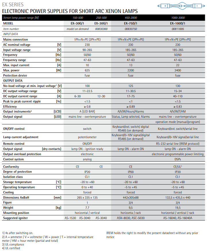IREM IGNITER EX-30G/1 - 00830300