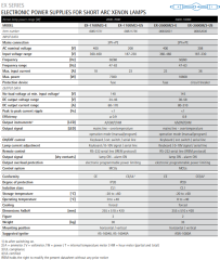 IREM IGNITER  EX-200GM/3-E - 00832031