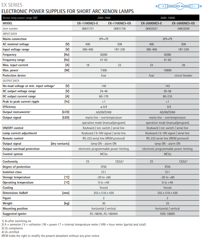 IREM IGNITER EX-200GM/3-US - 00832036
