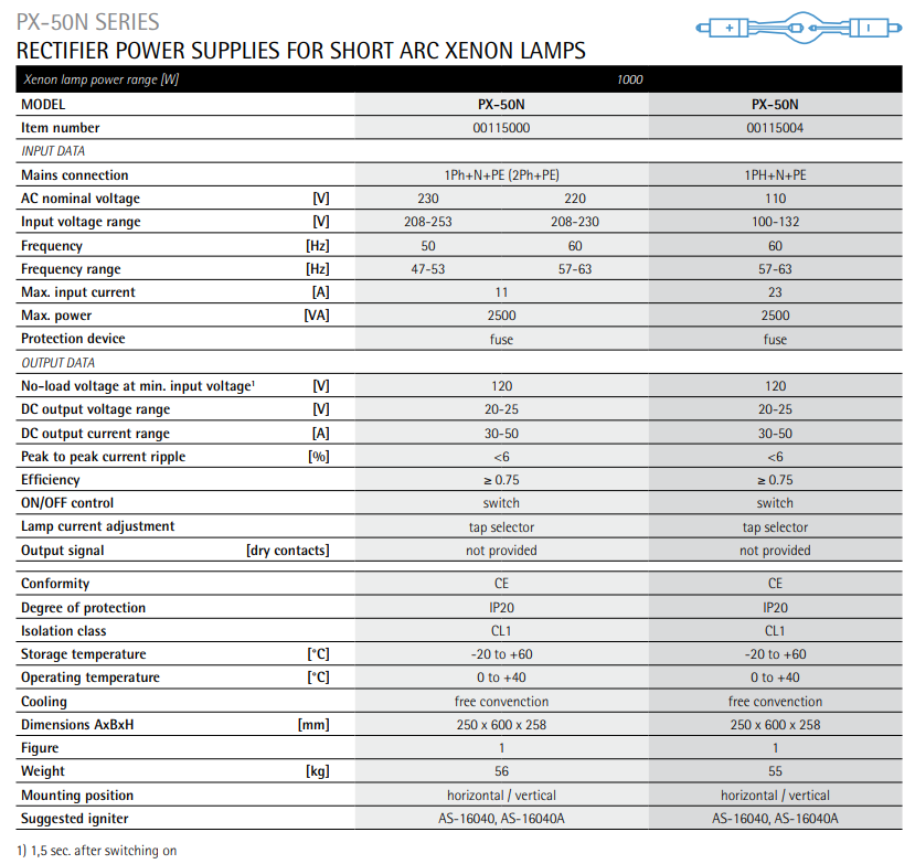 IREM IGNITER PX-50N - 00115000