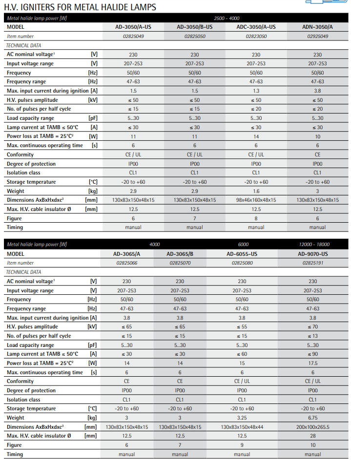 IREM IGNITER AD-3050/B-US - 02825050