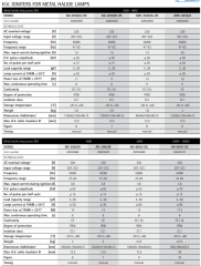 IREM IGNITER AD-3065/B - 02825070