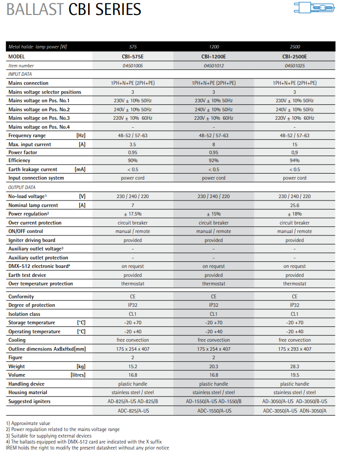 IREM IGNITER CBI-2500E - 04501025